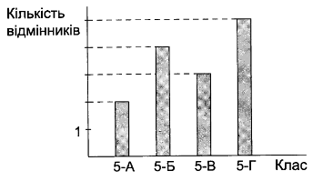 С-9 варіант 1 завдання №1 С-9 варіант 1 завдання №1