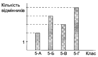 С-9 варіант 2 завдання №1 С-9 варіант 2 завдання №1