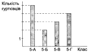 С-9 варіант 3 завдання №1