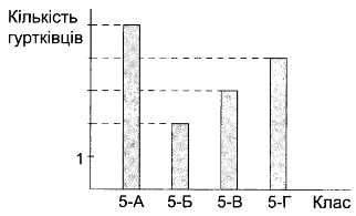С-9 варіант 4 завдання №1