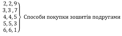 № 54 Додаткові теми - відповідь Відповідь до завдання № 54 Додаткові теми