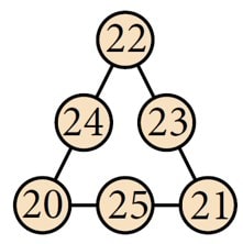 Відповідь на завдання №2 Для найдопитливіших
