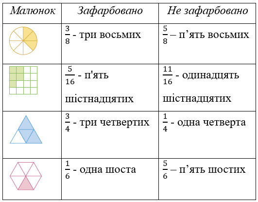 Відповідь до завдання № 11