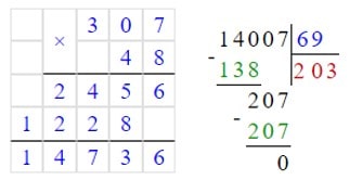 №88 - відповідь Відповідь до завдання № 88