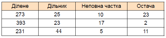 Відповідь до завдання № 425