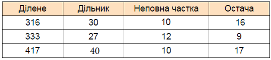 Відповідь до завдання № 426
