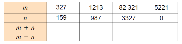 № 448 Завдання № 448