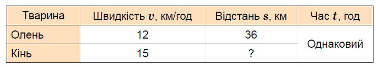 №524 Завдання №524