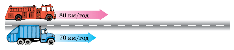 №528-1 Завдання №528-1