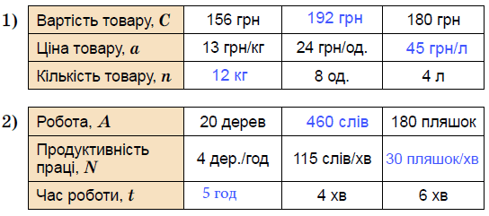 № 565 - відповідь Відповідь до завдання № 565