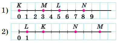 №674 Завдання №674