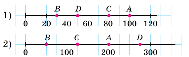 №677 Завдання №677