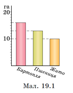 №708 Завдання №708