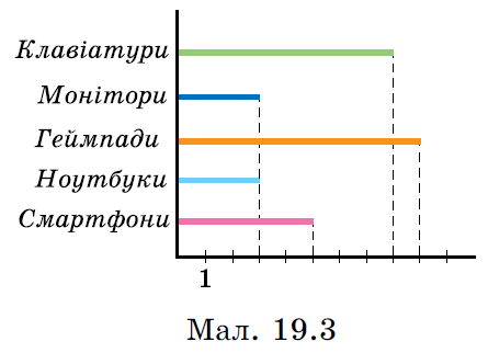 №710 Завдання №710