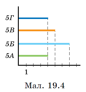 №711 Завдання №711