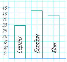 № 712 - відповідь Відповідь до завдання № 712
