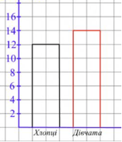 Відповідь до завдання № 713