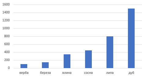 № 714 - відповідь Відповідь до завдання № 714