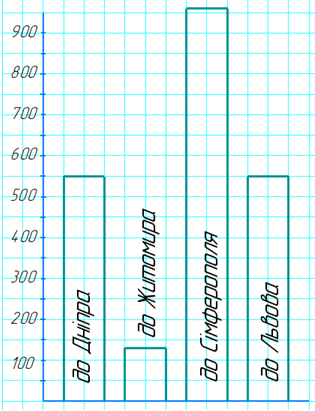№ 715 - відповідь Відповідь до завдання № 715