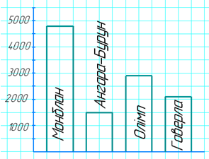 № 716 - відповідь Відповідь до завдання № 716