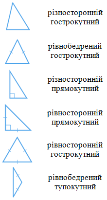 Відповідь до завдання № 789