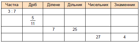 Завдання №1116