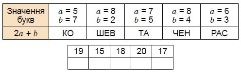 №241 Завдання №241