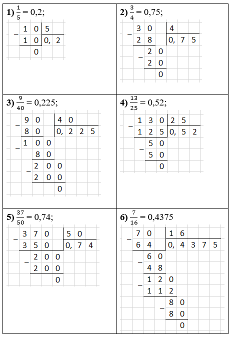 Відповідь до завдання № 1552