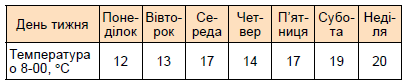 №1669 Завдання №1669