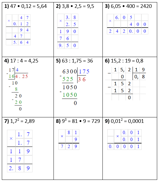 № 1722 - відповідь Відповідь до завдання № 1722