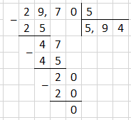 № 1742 2) - відповідь Відповідь до завдання № 1742 2)