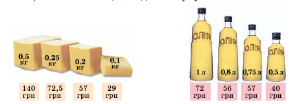 №1777 Завдання №1777