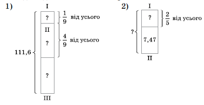 №1779 Завдання №1779