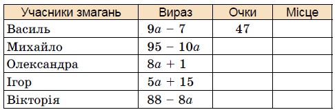 №288 Завдання №288